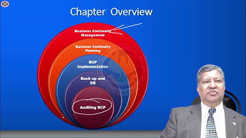 Presentation on Business Continuity Management - CA Final ISCA, Part-1
