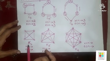 Graph Theory 72 - Vertex covering number & Edge covering number for some standard graphs