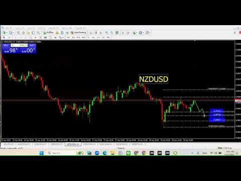 🌟แนวทางการเทรด Fxmodern NZDUSD 📈 วันจันทร์ที่ 22 เมษายน 2567