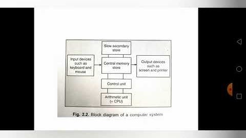 CADA MODULE 1 REVISION LECTURE 6 HARDWARE IN CAD PART 1