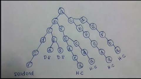 Hamiltonian circuit problem in Tamil