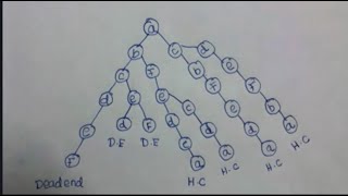 Hamiltonian circuit problem in Tamil