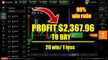 VfxAlert 1 Minute strategy || 99% win ratio - 20 win/ 1 loss - Iq option strategy