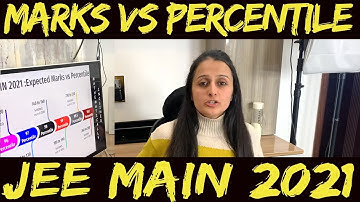 Expected MARKS vs PERCENTILE : JEE MAIN 2021: Feb Shift
