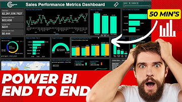 Power BI Project End to End | Dashboard | Sales Performance | Complete Project - 2023
