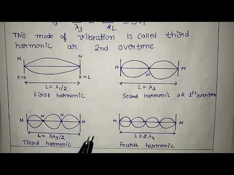 Standing wave in a string || Modes of vibration in standing wave || Nodes and Antinodes