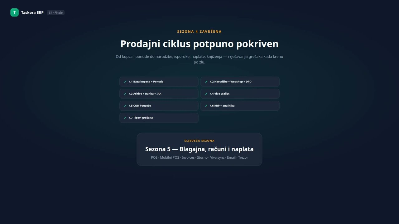 Video 4 7 — Tipovi grešaka u prodajnom toku: 12 scenarija i kako ih riješiti | Taskora ERP