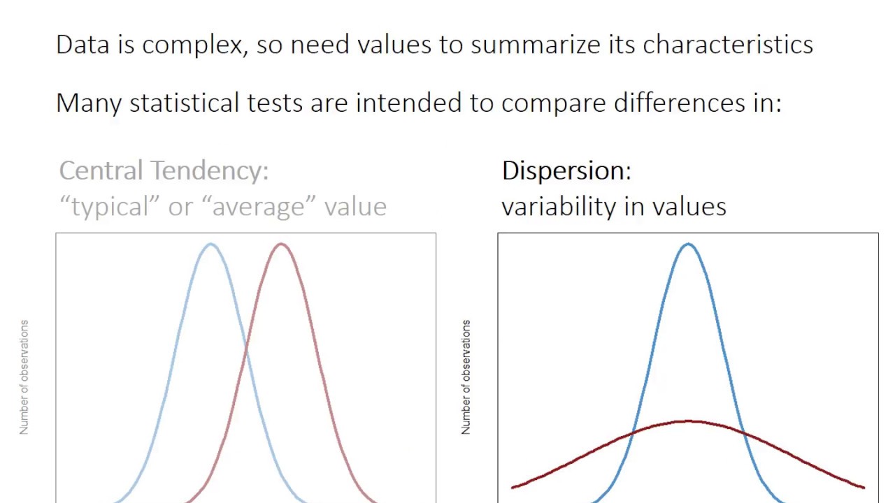 measures of dispersion meaning