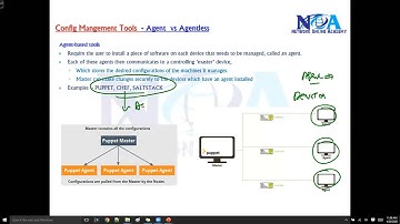 "Understanding Agent-Based vs. Agentless Solutions: Choosing the Right Approach"