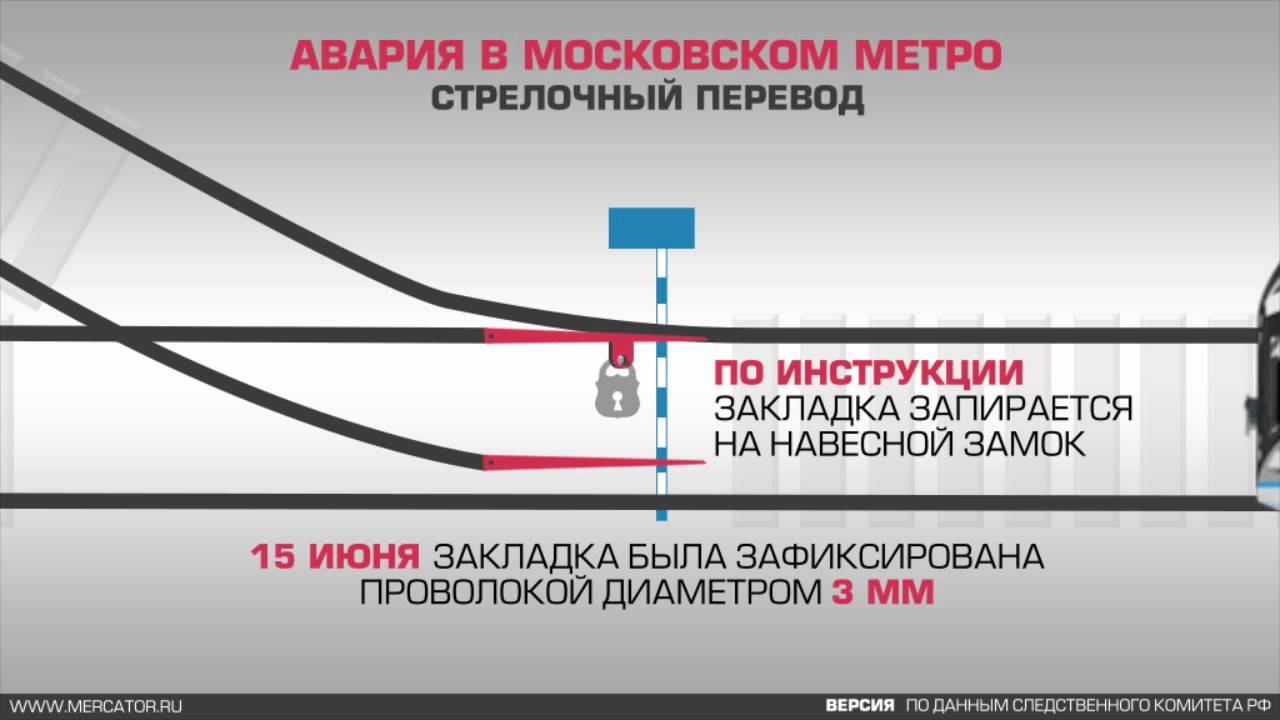 2014 год в метро. Катастрофа в Московском метрополитене 15 июля 2014. Авария в Московском метро 15 июля 2014 года. Московский метрополитен в 2014 году. Авария на перегоне парк Победы Славянский бульвар.