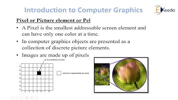 Introduction to Computer Graphics
