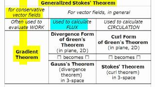 Calculus III Ch. 16 Lecture 11 Theorems of vector calculus