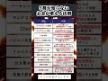 お金の増える法則#貯金 #転職#投資