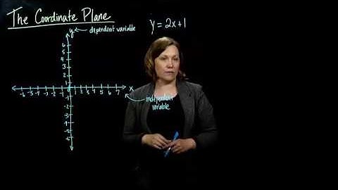 Claire Burke: 6.1.1 Coordinate Plane