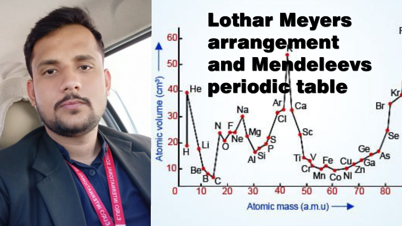 Lothar Meyers arrangement of elements and Mendeleev,s periodic table