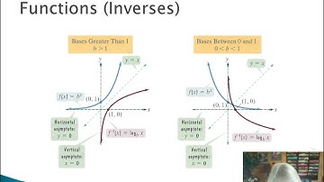 7   Graphing Logarithmic Functions