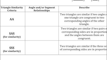 6-5 Similar Triangles AA SAS SSS