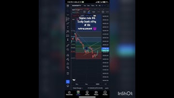 Bank nifty fib retracement #banknifty #nifty