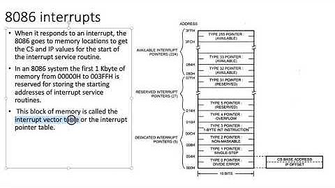 Microprocessor Lecture  17