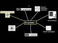 Lab 7: Advanced MCP Concepts: Extend LangGraph with Model Context Protocol