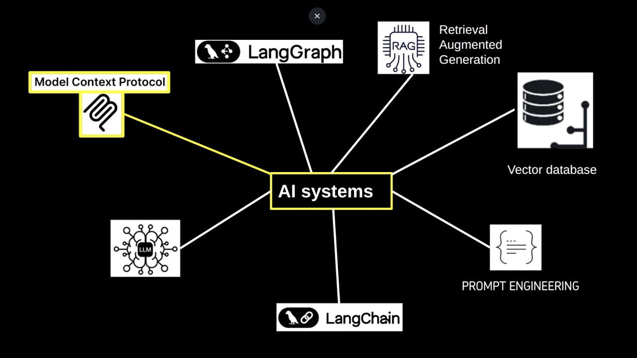 Lab 7: Advanced MCP Concepts: Extend LangGraph with Model Context ...