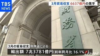 ３月の貿易収支は６６３７億円黒字 ２か月連続の黒字