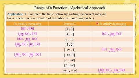 Gr 12 LS En Math Functions Range2 20 21