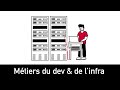 Dcouvrez les mtiers du dev et de linfra