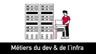 Découvrez les métiers du dev et de linfra en 7 minutes