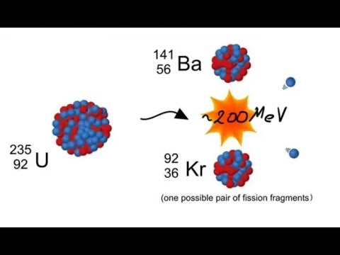 (teoria7) Reakcja rozszczepienia. Rozszczepienie jądra atomowego.