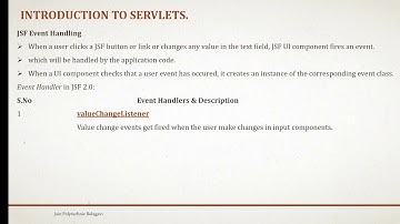 15CS52T Web Programming UnitVI LectNo51