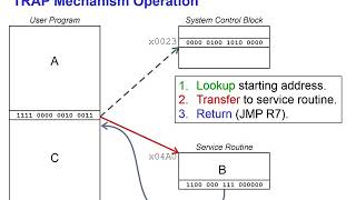 Audio Lecture Chapter 9 Part 1