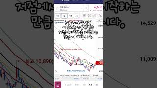 리튬포어스 2차전지 양극재핵심 소재! 앞으로 관심있게 봅시다(#2차전지 #양극재관련주 #리튬포어스분석 )