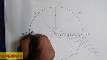 Archmedian spiral 1.5 revolution in hindi