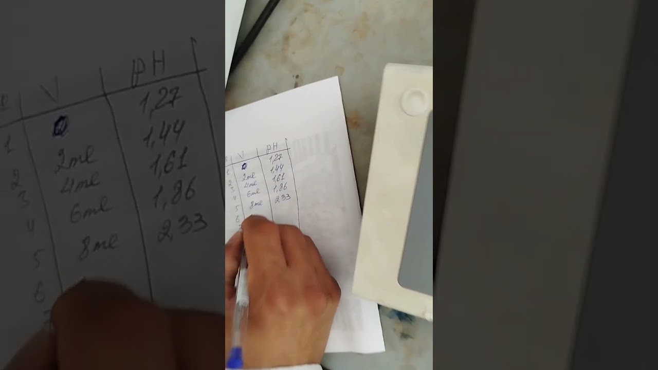 Potensiometrik titrlash orqali kislota miqdorini aniqlash.