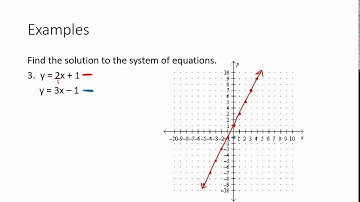 6 1 Solving Systems by Graphing