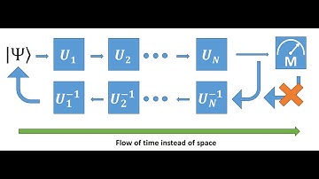 Lecture 10-2, Ch13-1 Quantum Register and Data Processing