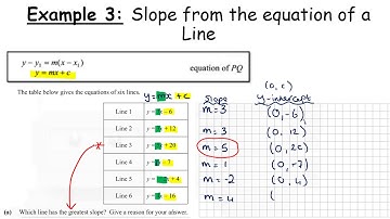Transition Year Coordinate Geometry of the Line Module - Beyond the Formula