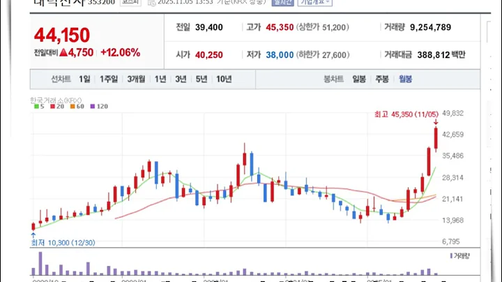 대덕전자353200  2025년 적자에도 2026년 '이익 변곡점' 만드는 두 성장 엔진FC BGA MLB