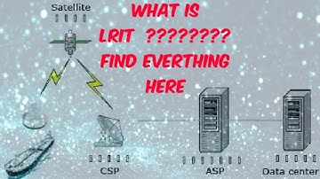 LRIT (LONG RANGE IDENTIFICATION AND TRACKING) FULL IN DETAIL