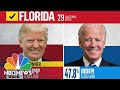 NBC News Projects Trump Will Win Florida | NBC News