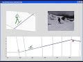Ski Race: Validate Fusion Motion CaptureSki Race: Ski Race: Validate Fusion Motion CaptureSki Race: