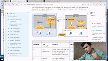 SQL Server 2016 AlwaysON. Блокируем Redo thread на secondary replica.