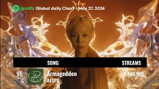 Spotify Daily Top Songs Global | Kpop Chart (May 27, 2024) #illit #jennie #jungkook #jimin #v #aespa