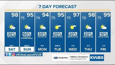 LIVE RADAR: Scattered showers across Central Texas Tuesday evening | KVUE
