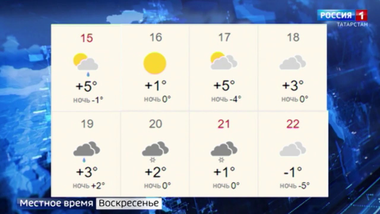 Погода казань неделя 10 дней. Климат Татарстана. Погода в Казани на неделю. Климат Казани. Погода в Казани сегодня.