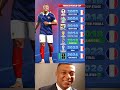 Fance world cup History Since 2002