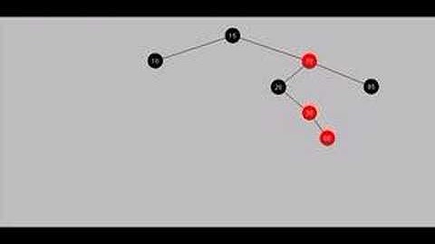 Red-Black tree example