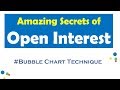 This must be the smartest way to find the NSE open interest - [Bubble Chart Technique]