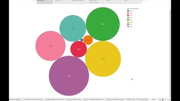 Tableau Project- Airbnb Amanda Freire